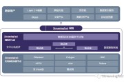 哪些平台支持heco(哪些平台支持heco链)