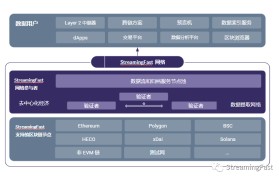 哪些平台支持heco(哪些平台支持heco链)