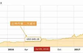 btc价格(btc价格下跌原因)