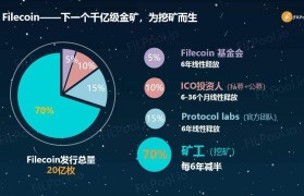 Filecoin中文网(filecoin中文名称)