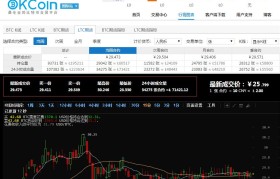 okcoin国际站(okcoin国际站归零)