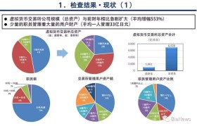 虚拟货币的交易流程(怎样进行虚拟货币交易)