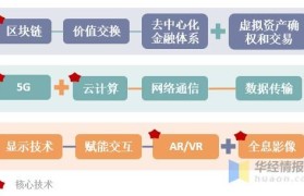 元宇宙分析(元宇宙分析800字)