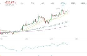 dot币行情(DOT币价格今日行情)