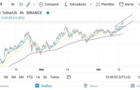 比特币历史价格走势图(比特币历史价格最高和最低)