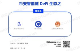 chainlink创始人(chainlink官网app)