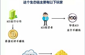 公务员能炒比特币吗(公务员可以投资比特币吗)