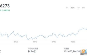 dogecoin行情(dogecoin发行价)