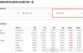 日本虚拟货币交易所排名(日本虚拟货币交易平台有哪些)