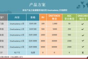 onecoin交易所(onecoin交易所路径)