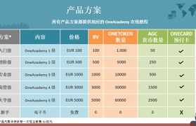 onecoin交易所(onecoin交易所路径)