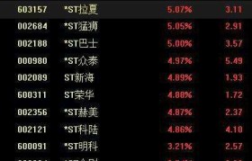 2021全球十大数字货币交易所排名(2020年全球十大数字货币交易平台排名)