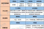 数字人民币哪个app(数字人民币哪个app可以领红包)