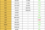 灰度持仓查询(今日灰度持仓查询)