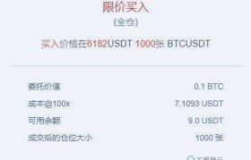 usdt合约(usdt合约手续费)