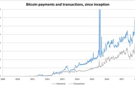 比特币技术分析(比特币技术分析实战教学)