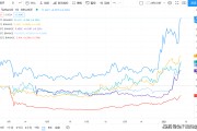 dot价格走势(DOT价格今日行情)