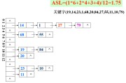 交易哈希值怎么查询(比特币交易哈希值查询)