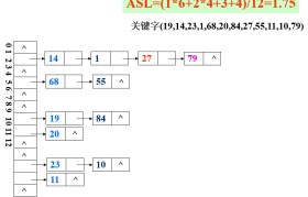 交易哈希值怎么查询(比特币交易哈希值查询)