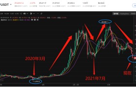 泰达币今日价格行情(泰达币今日价格行情币安价)