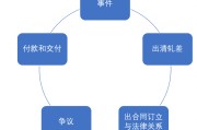 合约交易是什么(合约交易是什么意思?2020三月份以太坊价格)