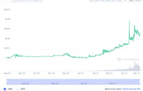 kucoin交易所网址(kucoin交易所怎么样)