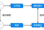 元宇宙钱包(元宇宙钱包空投NFT先到先得)