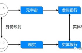 元宇宙钱包(元宇宙钱包空投NFT先到先得)