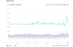 usdt支付(usdt支付平台)