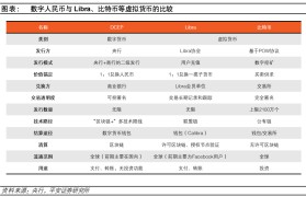 数字货币分析软件(数字货币分析软件前五)