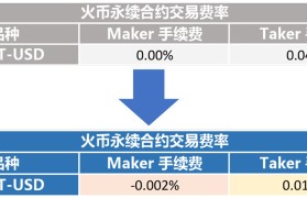 usdt是什么意思(货币usdt是什么意思)