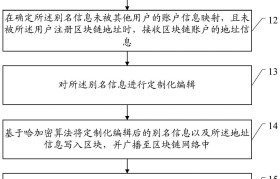 合约地址(合约地址是什么意思)