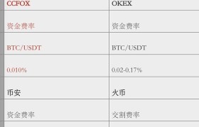 小白如何玩转合约交易(合约交易怎么玩新手入门)