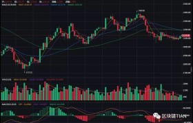 dot最新行情(dot币最新行情)