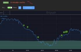 ada价格行情(ada行情最新价格行情)