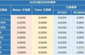 火币币价格(火币的最新价格)