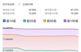 灰度最新持仓(灰度最新持仓fil数量)