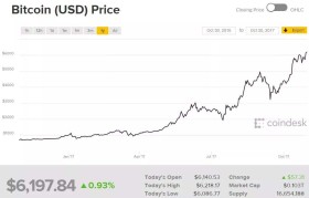 关于数字货币实时行情走势的信息