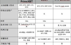 币安币今日价格(币安币价格今日行情走势图)