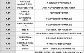 关于中币交易所会关闭吗的信息