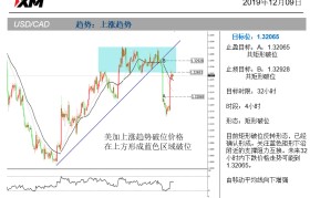 外汇xm(外汇XM是那个国家的)