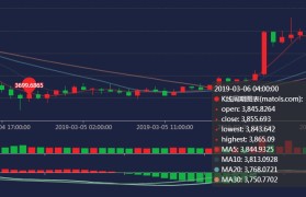 xrp币今日价格(xrp币历史最低价)