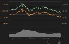 btc最新行情(btc价格今日行情)