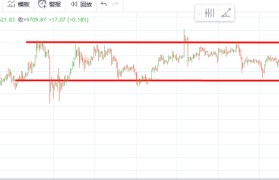 ada今日行情(ada价格今日行情走势)