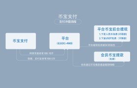 数字货币app官网(数字货币app官网下载btc)