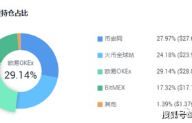 货比欧易(欧易官网是什么)