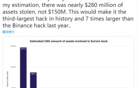 kucoin创始人(kucoin公司怎么样)