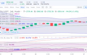 以太坊最新价格(以太坊最新价格行情价英领)