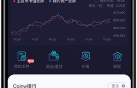 币赢CoinW交易所(币赢coinw交易所2021)