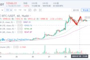 xrp今日价格行情(xrp最新价格走势图)